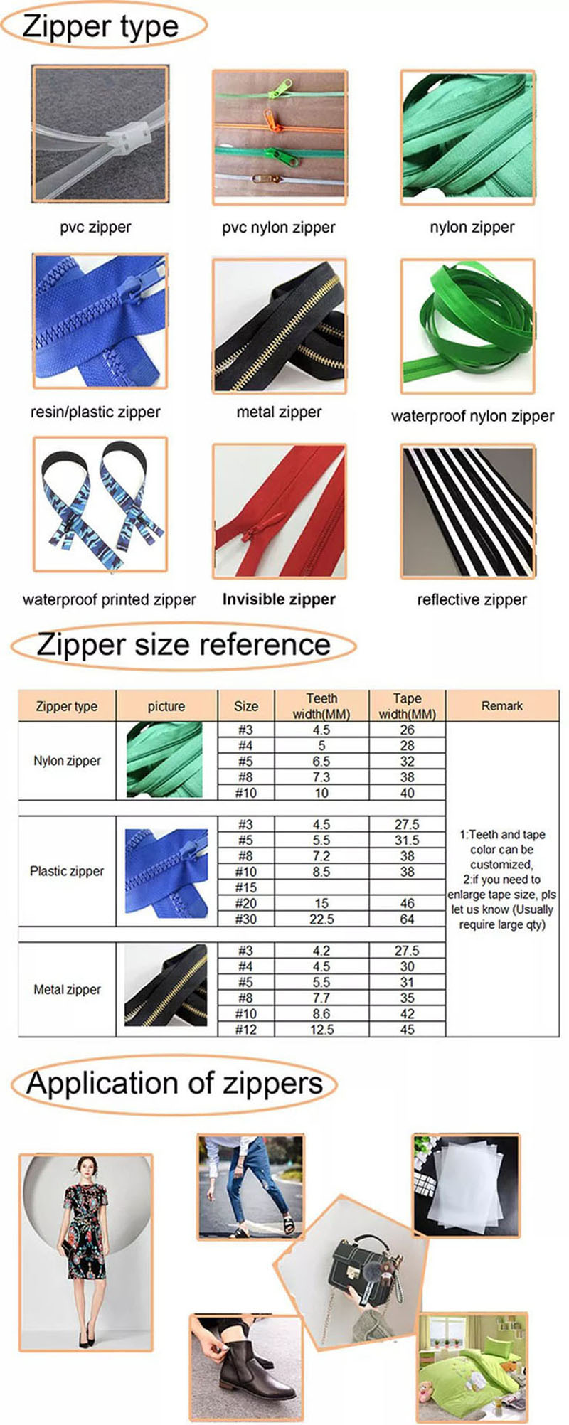 Zipper Supplier