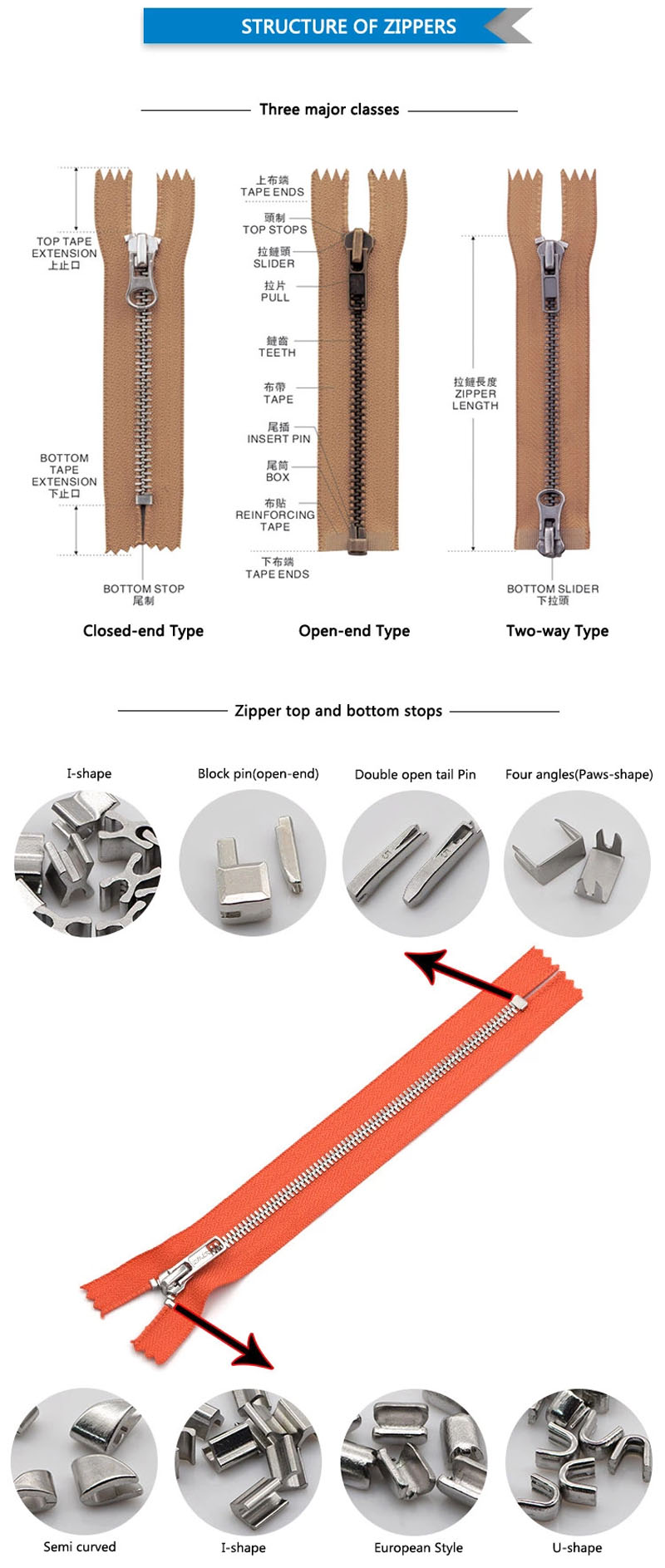 Zipper Metal End